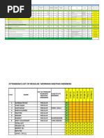 Energy Saving Plan Vs Actual 20-21 March