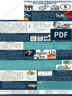 Infografía Escuelas Del Pensamiento 