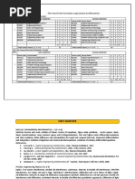 B.Tech First Year Scheme & Syllabus (Common For All Streams - Academic Session 2019-20 Onwards)