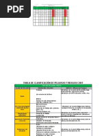 Formato Matriz de Riesgo CSHT