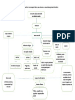 Mapa Conceptual