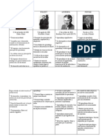 Cuadro Comparativo (Aprendizaje)