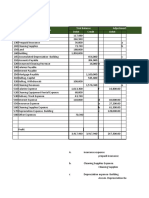 No. Account Title Trial Balance Adjustments Debit Credit Debit