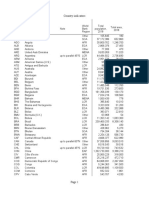 Global Photovoltaic Potential Country Rankings 