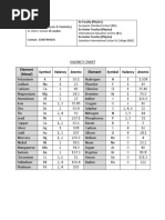 Ivan Zaman: Element (Metal) Symbol Valency Atomic Element Symbol Valency Atomic