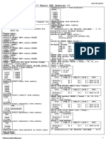 Basic SQL Queries On PostgreSQL