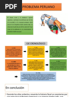 El Problema Peruano