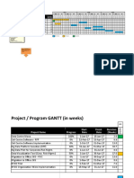 Project / Program GANTT (In Months) : Project Name Progress Start Date Finish Date Duration (Months)