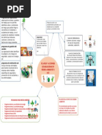 Plan y Acciones - Medio Ambiente y SST