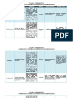 1.2 - Cuadro Comparativo Corrientes Contemporaneas2