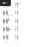 Flight Performance US Airports - XLSX?DB V4net&id 456977