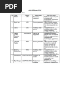 Presentation Topic List