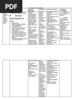 Cuadro Microbiologia Semana 7