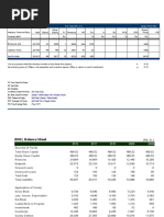 Equity Valuation Britannia