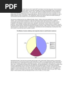 The Modes of Service Delivery and Respective Share in World Trade in Services