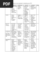 Use The Rubric Below As Your Guide in Creating Your