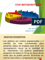 Graficos - Estadistica