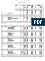 Rincian Anggaran Belanja