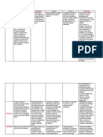 Cuadro Comparativo