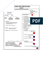 Body Fluids and Circulation: Blood