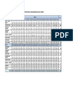 Statistik Kapal Harian Februari 2021