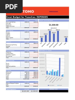 Fusion Tomo: Event Budget For Tomocon: Expenses