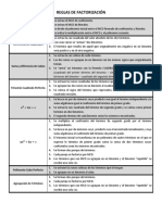 Reglas de Factorización