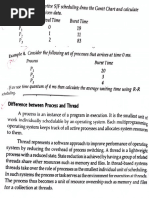 16 Questions For Practice On Scheduling