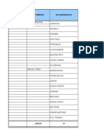 Daftar Kecamatan Sumut