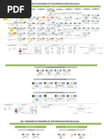 208 Ingeniería de Telecomunicaciones Resolución 14518 - Malla Curricular 31052018