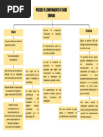 Mapa Conceptual Levantamiento Fuero Sindical