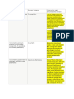 CSTP 1 - Evidence