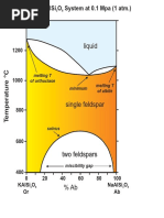 Evolución Cristalización Ab-Orhyp Pertitas-1