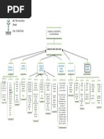 MAPA CONCEPTUAL Aadministracion