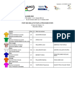 Resultats Etape 2 - Tour Cycliste de Guadeloupe 2021