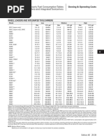 Hourly Fuel Consumption Tables Wheel Loaders and Integrated Toolcarriers