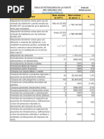 Tabla de Retención en La Fuente Completa