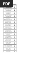 Z Values