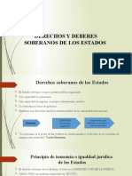 6 Derechos y Deberes Soberanos