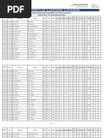 Overall (Provisional) Revised Merit List of PG Courses-2021: Programme Name: M.Sc. (Physics/Renewable Energy)