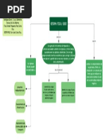 Reforma Fiscal Verde