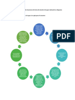 Evidencia 1 Foro Debatir Sobre El Proceso de Toma de Muestra de Agua Realizando Un Diagrama