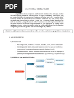 Los Tipos de Palabra Final