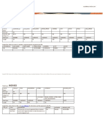 OracleFlix SQL Project Tables