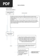 TAREA AUTÓNOMA 1 - Organizador Gráfico Sobre La Lectura - Espacios para El Arte Contemporáneo