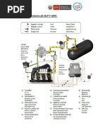 Diagrama Sistema GLP