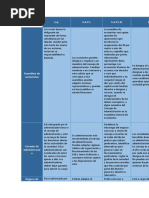 CuadroComparativo SA SAPIB