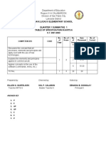 San Lucas Ii Elementary School Quarter 1 Summative 1 Table of Specification in Arts 6