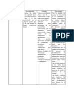 Informe Conservacion de Alimentos