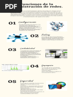 Infografía Administrador de Redes